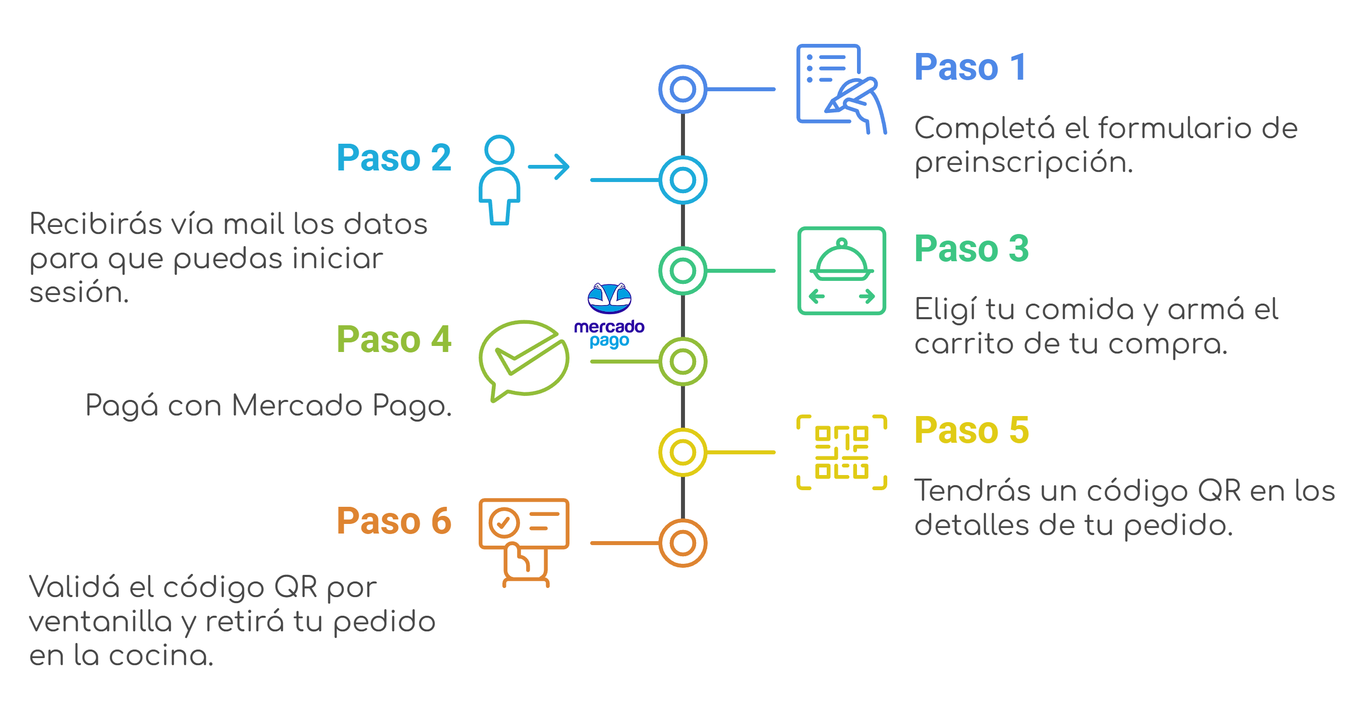 instructivo_comedor - copia