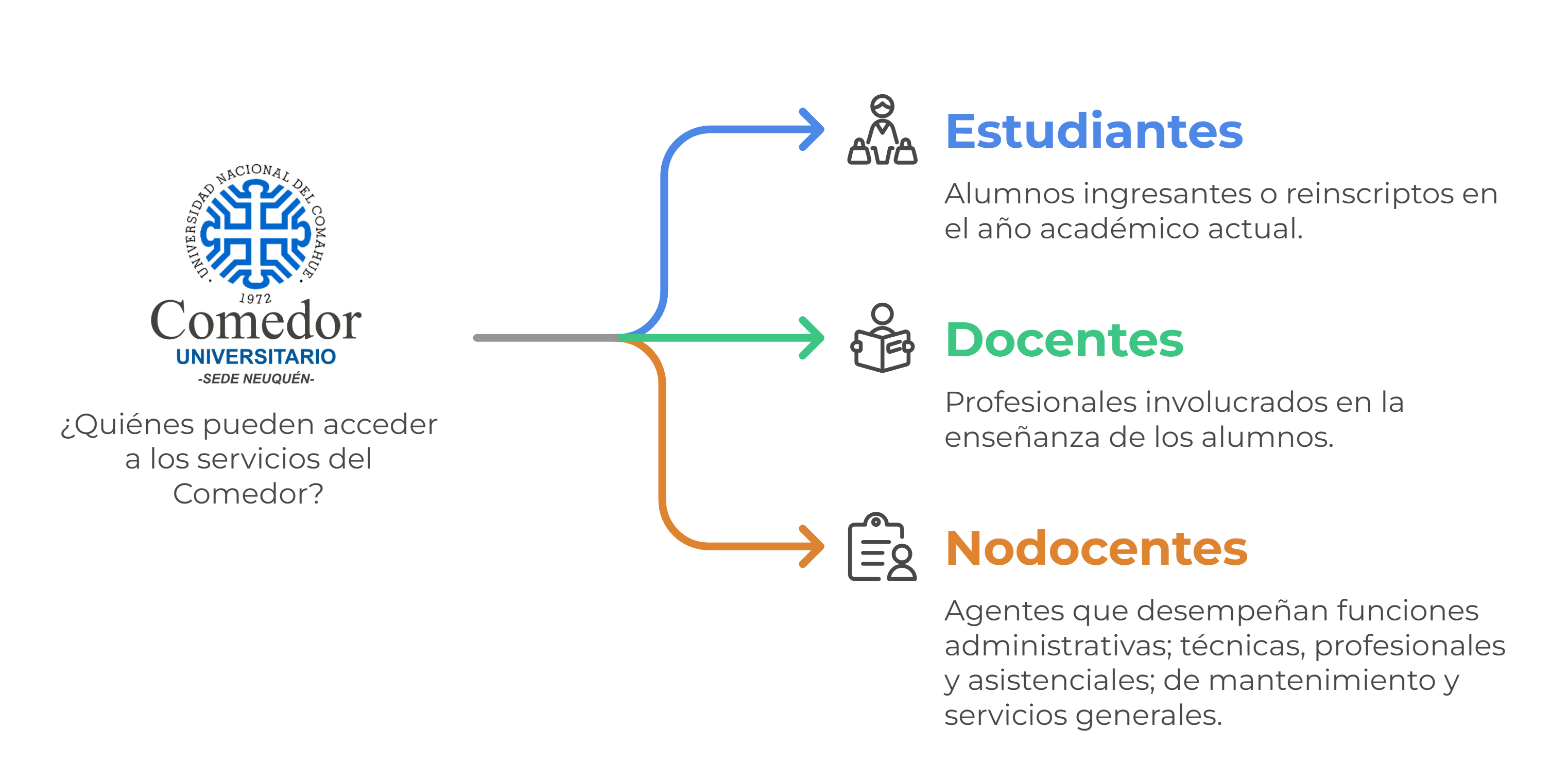 usuarios_comedor - copia 2